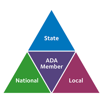 power-of-three ADA Tripartite